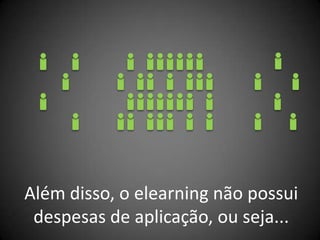 Além disso, o elearning não possui
 despesas de aplicação, ou seja...
 
