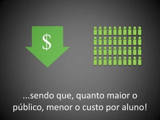 $

  ...sendo que, quanto maior o
público, menor o custo por aluno!
 