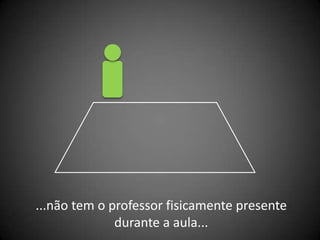 ...não tem o professor fisicamente presente
              durante a aula...
 