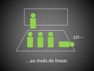 ...ao invés de linear.
 