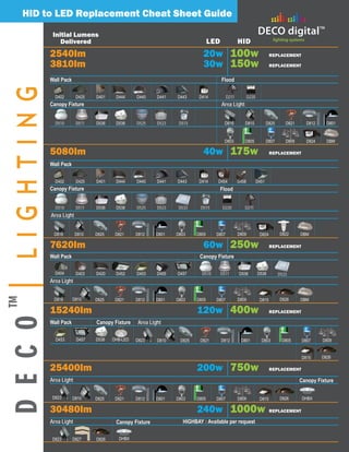 DECO Lighting: Leading Manufacturer of Commercial & Industrial LED ...