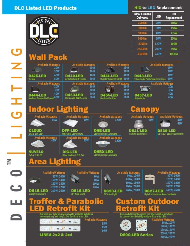 deco lighting leading manufacturer of commercial industrial led li