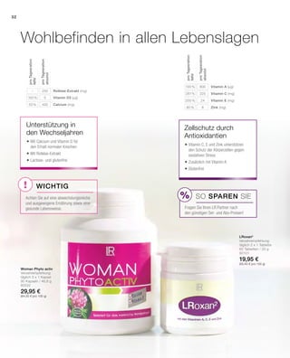 %
!
LRoxan2
Verzehrempfehlung:
täglich 2 x 1 Tablette
60 Tabletten / 33 g
80101
19,95 €
(60,45 € pro 100 g)
Woman Phyto activ
Verzehrempfehlung:
täglich 3 x 1 Kapsel
90 Kapseln / 46,8 g
80332
29,95 €
(64,00 € pro 100 g)
Wohlbefinden in allen Lebenslagen
Unterstützung in
den Wechseljahren
	Mit Calcium und Vitamin D für
den Erhalt normaler Knochen
	Mit Rotklee-Extrakt
	Lactose- und glutenfrei
Calcium (mg)
Vitamin D3 (µg)
Rotklee-Extrakt (mg)
40050 %
5100 %
250–
proTagesration
absolut
proTagesration
NRV
Zellschutz durch
Antioxidantien
	Vitamin C, E und Zink unterstützen
den Schutz der Körperzellen gegen
oxidativen Stress
	Zusätzlich mit Vitamin  A
	Glutenfrei
Vitamin A (µg)
Vitamin C (mg)
Vitamin E (mg)
Zink (mg)
800100 %
225281%
24200 %
880 %
proTagesration
absolut
proTagesration
NRV
SO SPAREN Sie
Fragen Sie Ihren LR Partner nach
den günstigen Set- und Abo-Preisen!
Wichtig
Achten Sie auf eine abwechslungsreiche
und ausgewogene Ernährung sowie eine
gesunde Lebensweise.
32
 