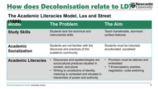 Writing Development Centre. University Library.
How does Decolonisation relate to LD?
Model The Problem The Aim
Study Skills Students lack the technical and
instrumental skills
Teach transferable, atomised
surface features
Academic
Socialization
Students are not familiar with the
discourse and practices of the
academic community
Students must be inducted,
acculturated, socialised
Academic Literacies • Discourses and epistemologies are
sociocultural practices situated in
context, and plural
• Writing is constitutive of identity,
meaning is contested and situated in
hierarchies of power and authority
• Provision must be tailored and
embedded
• ? Emancipatory practice,
negotiation, code-switching
6
The Academic Literacies Model, Lea and Street
(1998)
 