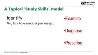Writing Development Centre. University Library.
A Typical ‘Study Skills’ model
Identify
Hm, let’s have a look at your essay…
•Examine
•Diagnose
•Prescribe
 