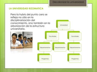 Decolonizar la universidad.

LA UNIVERSIDAD RIZOMATICA

 Pero la hybris del punto cero se
 refleja no sólo en la
 disciplinarización del
 conocimiento, sino también en la
                                                    Universidad
 arborización de la estructura
 universitaria.

                                      Facultades                   Facultades




                        Departamentos         Departamentos       Departamentos




                          Programas                                 Programas
 