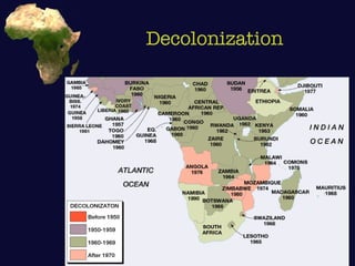 Decolonization 