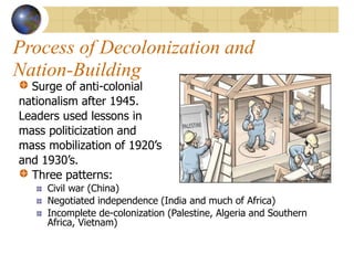 Process of Decolonization and
Nation-Building
Surge of anti-colonial
nationalism after 1945.
Leaders used lessons in
mass politicization and
mass mobilization of 1920’s
and 1930’s.
Three patterns:
Civil war (China)
Negotiated independence (India and much of Africa)
Incomplete de-colonization (Palestine, Algeria and Southern
Africa, Vietnam)
 