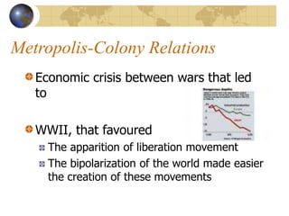 Metropolis-Colony Relations
Economic crisis between wars that led
to
WWII, that favoured
The apparition of liberation movement
The bipolarization of the world made easier
the creation of these movements
 