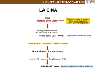 LA DECOLONIZZAZIONE
LA CINA
1960
Rottura con l'URSS
Seggio alle Nazioni Unite (1971)
Ruolo guida nei confronti
dei movimenti di liberazione
Accordi con gli USA
Rivoluzione culturale (1965-69)
Differente modello di sviluppo
Critica burocratizzazione
Critica coesistenza pacifica
scontro conMAO ZEDONG
morte di MAO – ascesa di Deng Xiaoping (1976)
RIFORMISMO
ALA RIFORMISTA
Libertà economiche senza libertà politiche
 