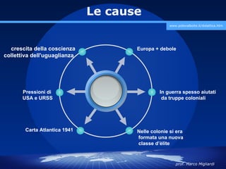 Le cause
                                                    www.polovalboite.it/didattica.htm




  crescita della coscienza            Europa + debole
collettiva dell'uguaglianza




       Pressioni di                            In guerra spesso aiutati
       USA e URSS                               da truppe coloniali




        Carta Atlantica 1941          Nelle colonie si era
                                      formata una nuova
                                      classe d’èlite



                                                       prof. Marco Migliardi
 