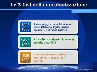 Le 3 fasi della decolonizzazione
                                            www.polovalboite.it/didattica.htm




    1945   Asia e maggior parte del mondo
           arabo (Marocco, Egitto, Arabia
    1956   Saudita, …) In modo pacifico


           Africa Nera e Algeria. A volte in
    1957   seguito a conflitti
    1965

           America Centrale e Africa
    1966   meridionale (spesso con
    1990   conflitti)


                                               prof. Marco Migliardi
 