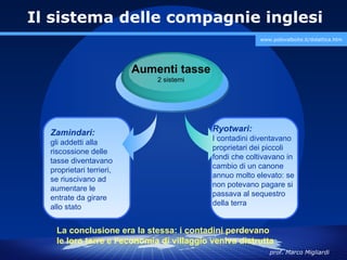 Il sistema delle compagnie inglesi
                                                          www.polovalboite.it/didattica.htm




                          Aumenti tasse
                              2 sistemi




  Zamindari:                                Ryotwari:
                                            I contadini diventavano
  gli addetti alla
                                            proprietari dei piccoli
  riscossione delle
                                            fondi che coltivavano in
  tasse diventavano
                                            cambio di un canone
  proprietari terrieri,
                                            annuo molto elevato: se
  se riuscivano ad
                                            non potevano pagare si
  aumentare le
                                            passava al sequestro
  entrate da girare
                                            della terra
  allo stato


    La conclusione era la stessa: i contadini perdevano
    le loro terre e l’economia di villaggio veniva distrutta
                                                             prof. Marco Migliardi
 