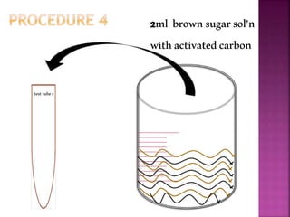 2ml brownsugarsol’n
withactivatedcarbon
testtube2
 