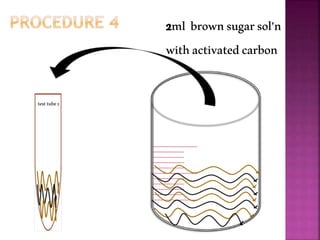 2ml brownsugarsol’n
withactivatedcarbon
testtube2
 
