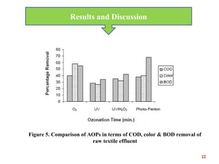 Figure 5. Comparison of AOPs in terms of COD, color & BOD removal of
raw textile effluent
Results and Discussion
22
 