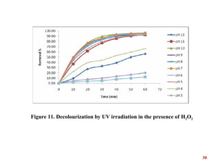 30
Figure 11. Decolourization by UV irradiation in the presence of H2O2
 
