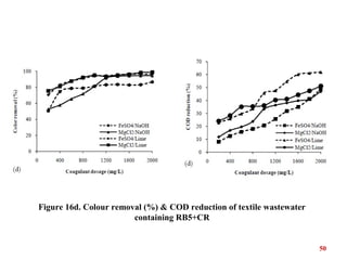 50
Figure 16d. Colour removal (%) & COD reduction of textile wastewater
containing RB5+CR
 