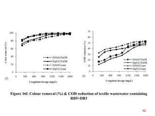 52
Figure 16f. Colour removal (%) & COD reduction of textile wastewater containing
RB5+DB3
 