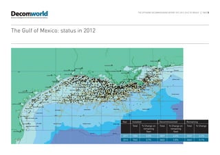 THE OFFSHORE DECOMMISSIONING REPORT 2012-2013, GULF OF MEXICO   |   PAGE 6




The Gulf of Mexico: status in 2012




                                     Year   Installed                    Decommissioned             Remaining
                                            Total       % Change on      Total     % Change on      Total     % Change
                                                         remaining                  remaining
                                                           fleet                      fleet
                                     2011   7082            0.5%         3829          6.6%         3249        -6.2%
                                     2010   7065            0.7%         3602          5.8%         3463        -5.1%
 
