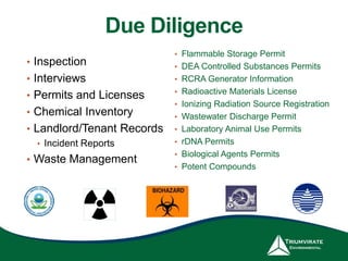 Due Diligence
• Inspection
• Interviews
• Permits and Licenses
• Chemical Inventory
• Landlord/Tenant Records
• Incident Reports
• Waste Management
• Flammable Storage Permit
• DEA Controlled Substances Permits
• RCRA Generator Information
• Radioactive Materials License
• Ionizing Radiation Source Registration
• Wastewater Discharge Permit
• Laboratory Animal Use Permits
• rDNA Permits
• Biological Agents Permits
• Potent Compounds
 