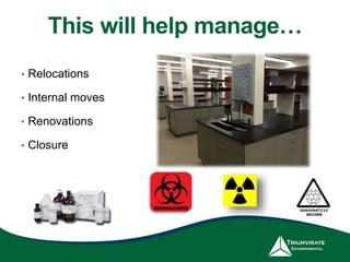 This will help manage…
• Relocations
• Internal moves
• Renovations
• Closure
 