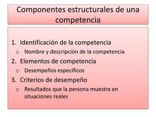 Componentes estructurales de una
         competencia

1. Identificación de la competencia
 o Nombre y descripción de la competencia
2. Elementos de competencia
 o Desempeños específicos
3. Criterios de desempeño
 o Resultados que la persona muestra en
   situaciones reales
 
