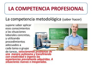LA COMPETENCIA PROFESIONAL
La competencia metodológica (saber hacer)
supone saber aplicar
esos conocimientos
a las situaciones
laborales concretas,
y utilizando
procedimientos
adecuados a
cada tarea o grupo
de tareas, solucionando problemas de
una manera autónoma y transfiriendo
con creatividad e ingenio las
experiencias previamente adquiridas. A
situaciones nuevas e inesperadas.
 