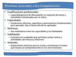 • Cualificaciones profesionales
   – Capacidad general de desempeñar un conjunto de tareas y
     actividades relacionadas con un oficio.
• Capacidades
   – Condiciones afectivas, cognitivas y psicomotrices fundamentales
     para aprender. Son el desarrollo de las aptitudes.
• Destrezas
   – Son mediadoras entre las capacidades y las habilidades
• Habilidades
   – Consisten en cualidades que permiten realizar tareas y
     actividades con eficacia y eficiencia
• Actitudes
   – Disposiciones afectivas para la acción y constituyen el motor
     que impulsa el comportamiento en los seres humanos
 