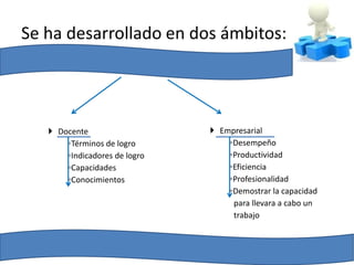 Se ha desarrollado en dos ámbitos:




    Docente                    Empresarial
       ◦Términos de logro          ◦Desempeño
       ◦Indicadores de logro       ◦Productividad
       ◦Capacidades                ◦Eficiencia
       ◦Conocimientos              ◦Profesionalidad
                                   ◦Demostrar la capacidad
                                    para llevara a cabo un
                                    trabajo
 