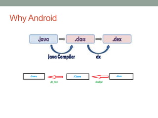 Decompiling Android | PPTX