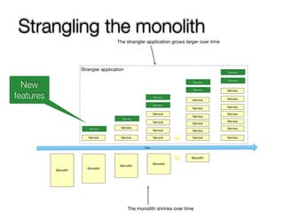 @crichardson
Strangling the monolith
Monolith
Time
Monolith
Service
Monolith
Service
Service
Monolith
Service
Service
Service
Service
…. Monolith
Service
Service
Service
Service
Service
Service
Service
Service
Service
Service
Service
Service
Service
Service
Service
Service
….
Strangler application
The strangler application grows larger over time
The monolith shrinks over time
Service
Service
Service
Service
Service
Service
Service
Service
New
features
 
