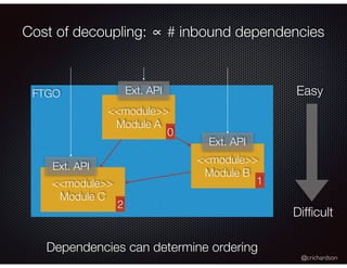 @crichardson
Cost of decoupling: ∝ # inbound dependencies
FTGO
<<module>>
Module A
<<module>>
Module B
<<module>>
Module C
Ext. API
Ext. API
Ext. API
Easy
Difﬁcult
0
1
2
Dependencies can determine ordering
 