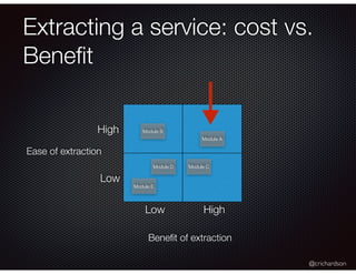 @crichardson
Extracting a service: cost vs.
Beneﬁt
Beneﬁt of extraction
Ease of extraction
High
HighLow
Low
Module B
Module A
Module CModule D
Module E
 