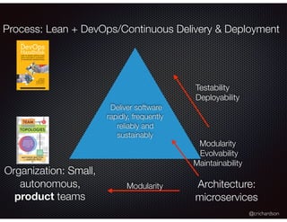 @crichardson
Process: Lean + DevOps/Continuous Delivery & Deployment
Organization: Small,
autonomous,
product teams
Architecture:
microservices
Testability
Deployability
Modularity
Modularity
Evolvability
Maintainability
Deliver software
rapidly, frequently
reliably and
sustainably
 