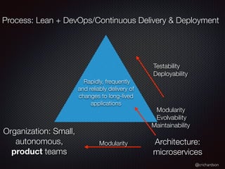 @crichardson
Process: Lean + DevOps/Continuous Delivery & Deployment
Organization: Small,
autonomous,
product teams
Architecture:
microservices
Testability
Deployability
Modularity
Modularity
Evolvability
Maintainability
Rapidly, frequently
and reliably delivery of
changes to long-lived
applications
 