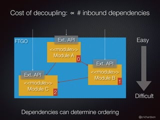 @crichardson
Cost of decoupling: ∝ # inbound dependencies
FTGO
<<module>>
Module A
<<module>>
Module B
<<module>>
Module C
Ext. API
Ext. API
Ext. API
Easy
Difﬁcult
0
1
2
Dependencies can determine ordering
 