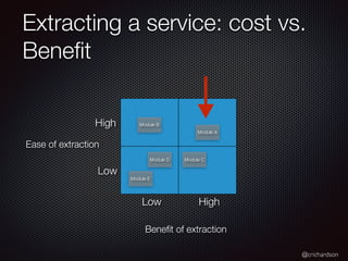 @crichardson
Extracting a service: cost vs.
Beneﬁt
Beneﬁt of extraction
Ease of extraction
High
HighLow
Low
Module B
Module A
Module CModule D
Module E
 