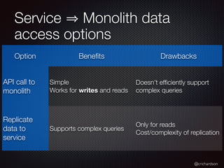 @crichardson
Service Monolith data
access options
Option Beneﬁts Drawbacks
API call to
monolith
Simple
Works for writes and reads
Doesn’t efﬁciently support
complex queries
Replicate
data to
service
Supports complex queries
Only for reads
Cost/complexity of replication
 