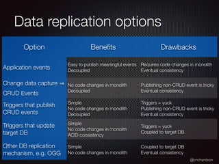 @crichardson
Data replication options
Option Beneﬁts Drawbacks
Application events
Easy to publish meaningful events
Decoupled
Requires code changes in monolith
Eventual consistency
Change data capture
CRUD Events
No code changes in monolith
Decoupled
Publishing non-CRUD event is tricky
Eventual consistency
Triggers that publish
CRUD events
Simple
No code changes in monolith
Decoupled
Triggers = yuck
Publishing non-CRUD event is tricky
Eventual consistency
Triggers that update
target DB
Simple
No code changes in monolith
ACID consistency
Triggers = yuck
Coupled to target DB
Other DB replication
mechanism, e.g. OGG
Simple
No code changes in monolith
Coupled to target DB
Eventual consistency
 