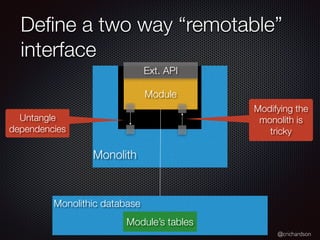 @crichardson
Deﬁne a two way “remotable”
interface
Monolithic database
Module’s tables
Module
Untangle
dependencies
Monolith
Ext. API
Modifying the
monolith is
tricky
 