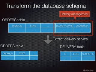 @crichardson
Transform the database schema
ORDER_ID STATE … DELIVERY_STATE COURIER_ID
… … … … …
ORDER_ID STATE … STATE COURIER_ID
… … … … …
ID
…
ORDERS table
ORDERS table DELIVERY table
Extract delivery service
Delivery management
 