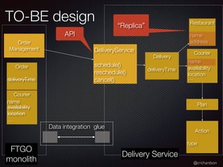 @crichardson
TO-BE design
Delivery Service
Restaurant
name
address
Courier
…
Delivery
DeliveryService
schedule()
reschedule()
cancel()
“Replica”
FTGO
monolith
Data integration glue
Order
Management
API
Plan
Action
type
Order
deliveryTime
Courier
availability
location
…
deliveryTime availability
location
name
name
 