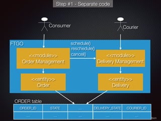 @crichardson
FTGO
<<module>>
Order Management
<<module>>
Delivery Management
<<entity>>
Order
ORDER_ID STATE … DELIVERY_STATE COURIER_ID
… … … … …
Consumer Courier
schedule()
ORDER table
<<entity>>
Delivery
Step #1 - Separate code
cancel()
reschedule()
 