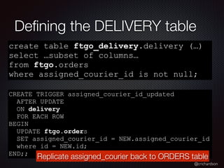 @crichardson
Deﬁning the DELIVERY table
create table ftgo_delivery.delivery (…)
select …subset of columns…
from ftgo.orders
where assigned_courier_id is not null;
CREATE TRIGGER assigned_courier_id_updated
AFTER UPDATE
ON delivery
FOR EACH ROW
BEGIN
UPDATE ftgo.orders
SET assigned_courier_id = NEW.assigned_courier_id
where id = NEW.id;
END;;
Replicate assigned_courier back to ORDERS table
 
