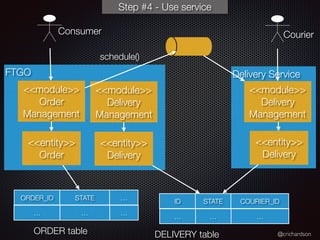 @crichardson
FTGO
<<module>>
Order
Management
<<module>>
Delivery
Management
<<entity>>
Order
Consumer Courier
schedule()
<<entity>>
Delivery
ORDER_ID STATE …
STATE COURIER_ID
… … …
… …
ID
…
DELIVERY tableORDER table
Delivery Service
<<module>>
Delivery
Management
<<entity>>
Delivery
Step #4 - Use service
 