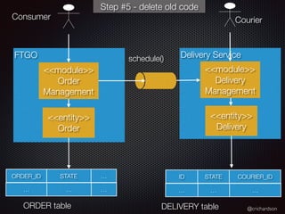@crichardson
FTGO
<<module>>
Order
Management
<<entity>>
Order
Consumer Courier
schedule() Delivery Service
<<module>>
Delivery
Management
<<entity>>
Delivery
STATE COURIER_ID
… …
ID
…
DELIVERY table
ORDER_ID STATE …
… … …
ORDER table
Step #5 - delete old code
 