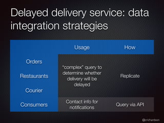 @crichardson
Delayed delivery service: data
integration strategies
Usage How
Orders
“complex” query to
determine whether
delivery will be
delayed
ReplicateRestaurants
Courier
Consumers
Contact info for
notiﬁcations
Query via API
 