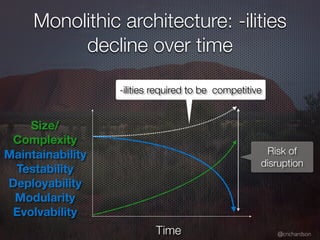 @crichardson
Monolithic architecture: -ilities
decline over time
Time
Maintainability
Testability
Deployability
Modularity
Evolvability
Size/
Complexity
-ilities required to be competitive
Risk of
disruption
 