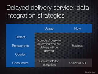 @crichardson
Delayed delivery service: data
integration strategies
Usage How
Orders
“complex” query to
determine whether
d...
